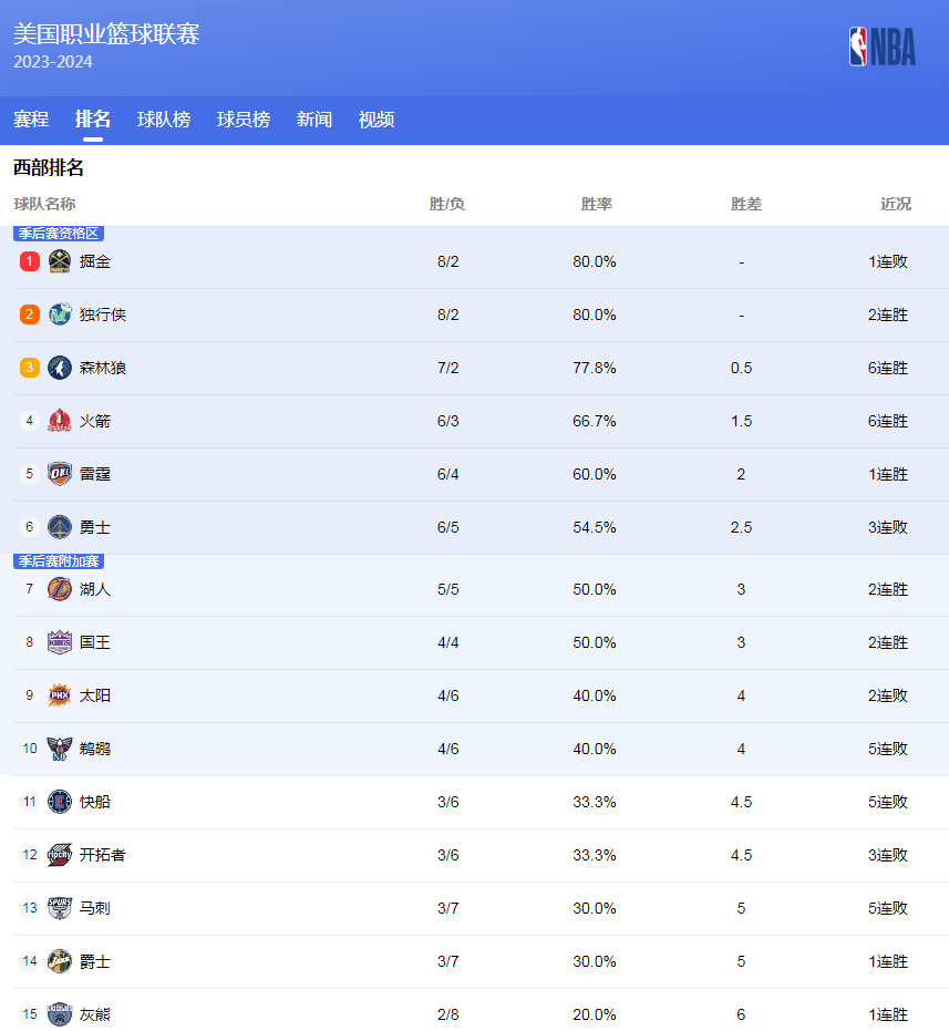 低级失误导