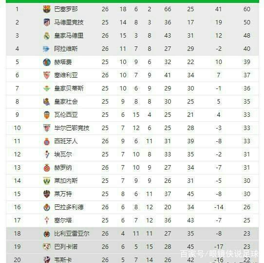 12胜8平